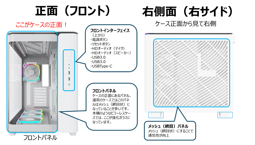正面・右側面各部解説