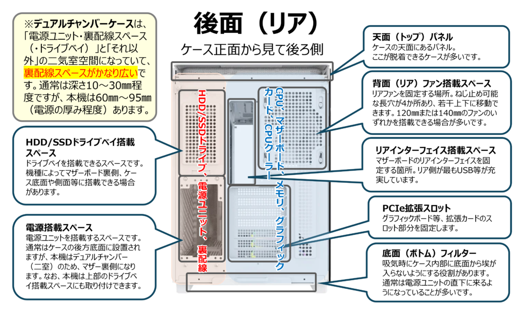 背面各部解説