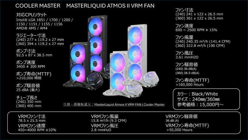 COOLER MASTER MasterLiquid Atmos II VRM Fan商品説明