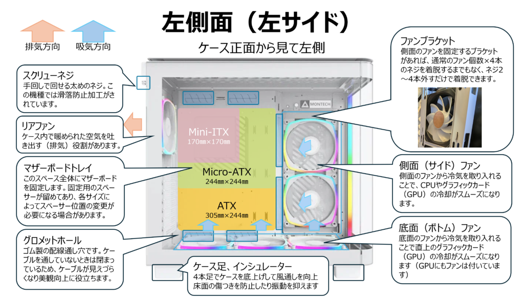 左側面各部解説