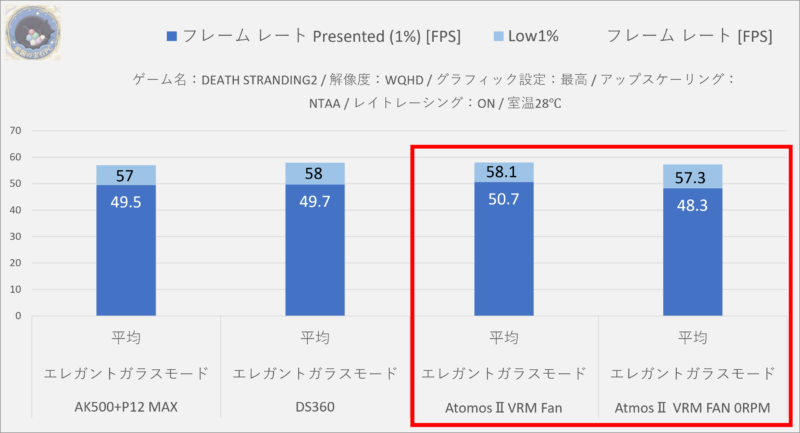 DS2FSR4.1NTAAMAXray-fps$Low-egm