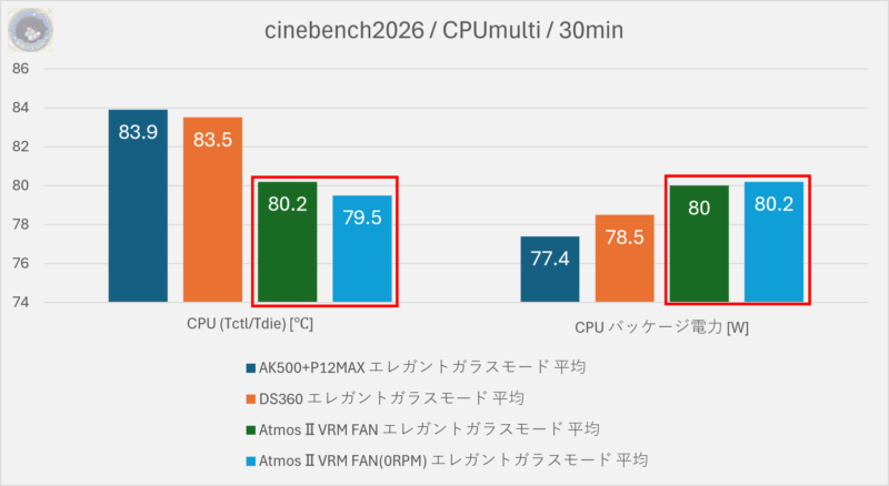 cinebench2026CPUmultiTdie&W(Atmos2-0rpm)