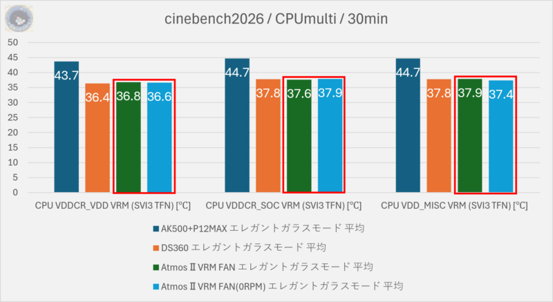 cinebench2026CPUmultiTdie&W(Atmos2-0rpm)