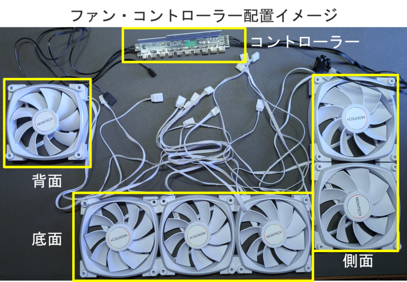 ファンの配置、コントローラーとの配線イメージ図