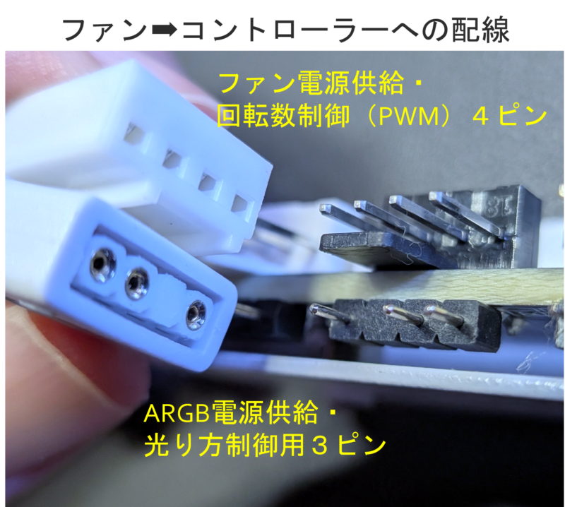 上はファン電源供給・回転数制御をおこなうPWM4ピンコネクタ。
下はARGB電源供給と光り方を制御する3ピンコネクタです。