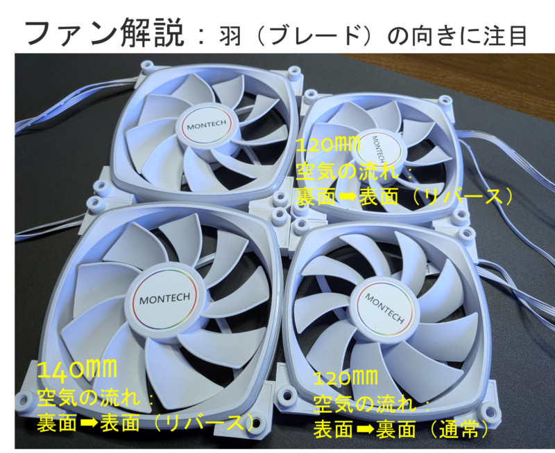 KING 95 PROの標準ファン3種4個の写真です。