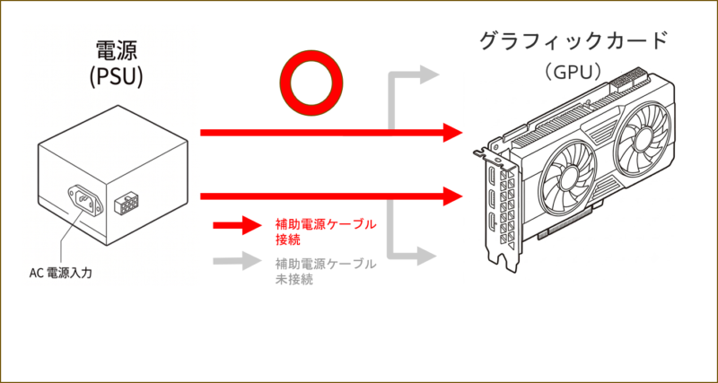 分岐ケーブルを使わない例（OK）